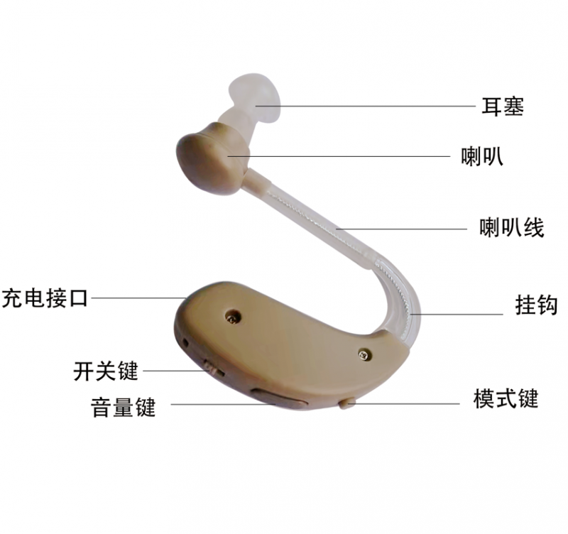 日喀则数字助听器