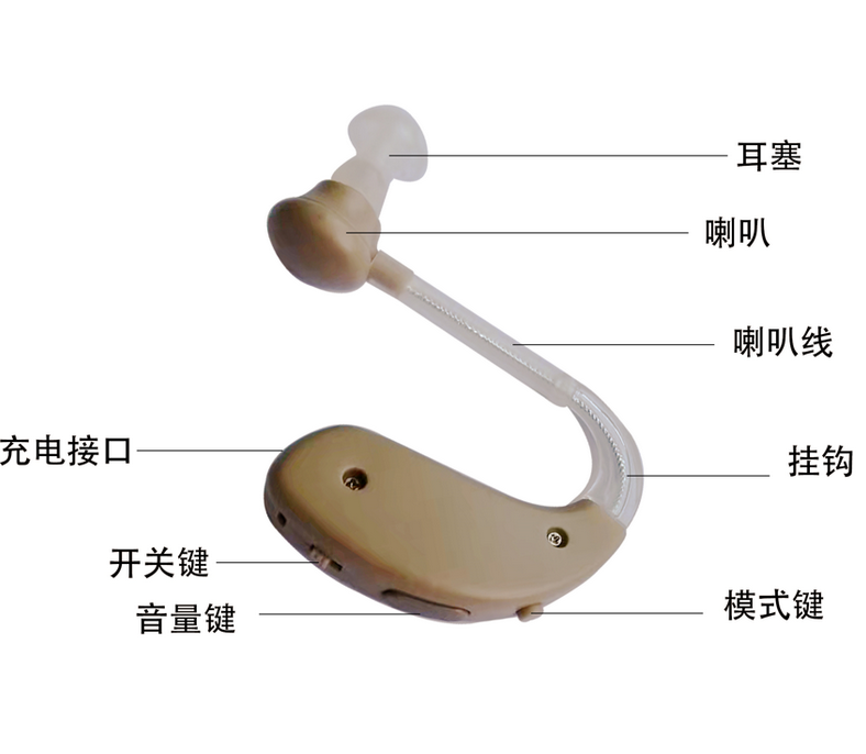 声音放大器,耳内助听器,声音放大器品牌